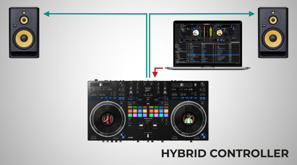 Ultimul ghid de care ai nevoie pentru noul setup de DJ » 11Sound